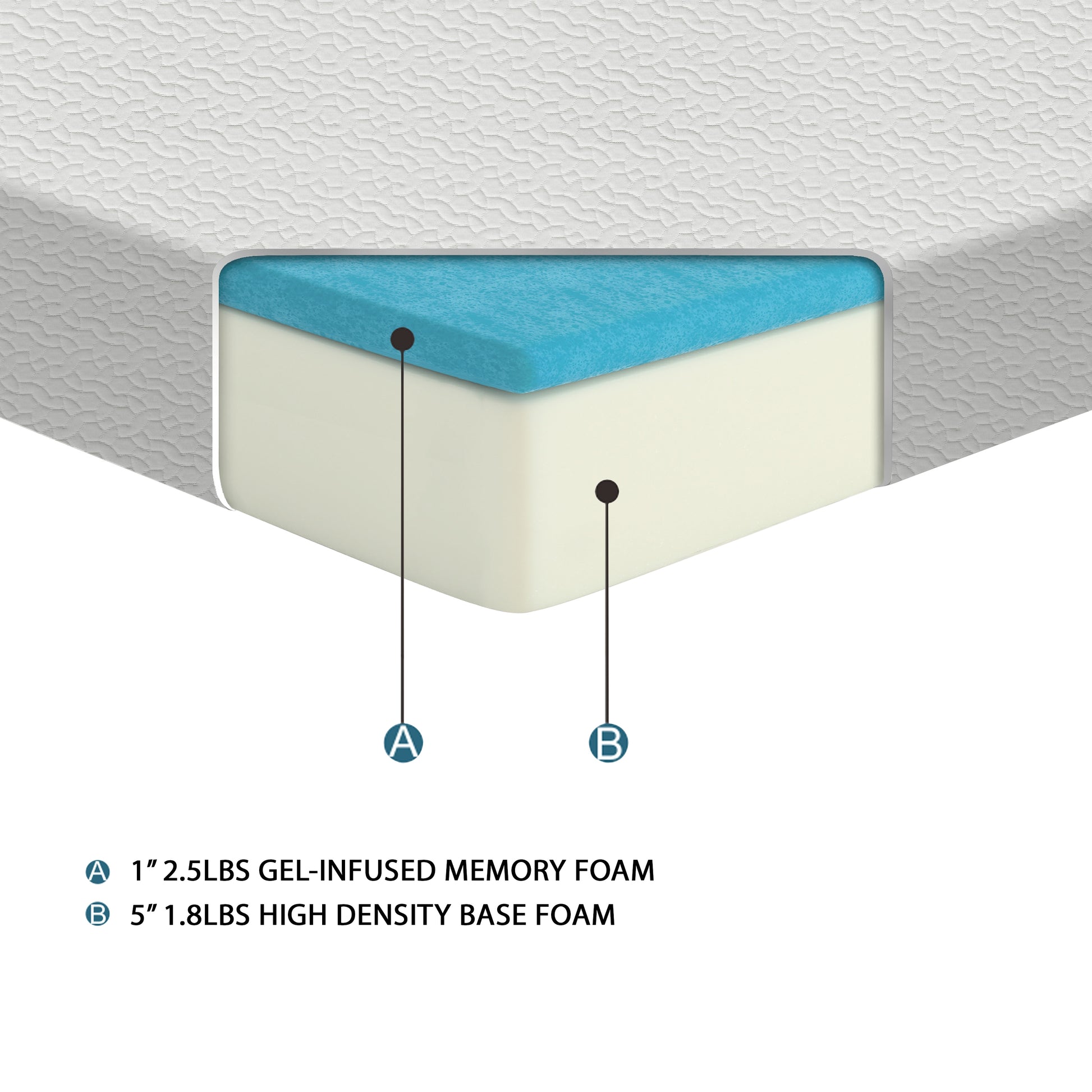 6 Inch Twin Size Bed Mattress Gel Infused Memory Foam Mattress, Firm, White, Mattress In A Box White Bedroom Foam Twin