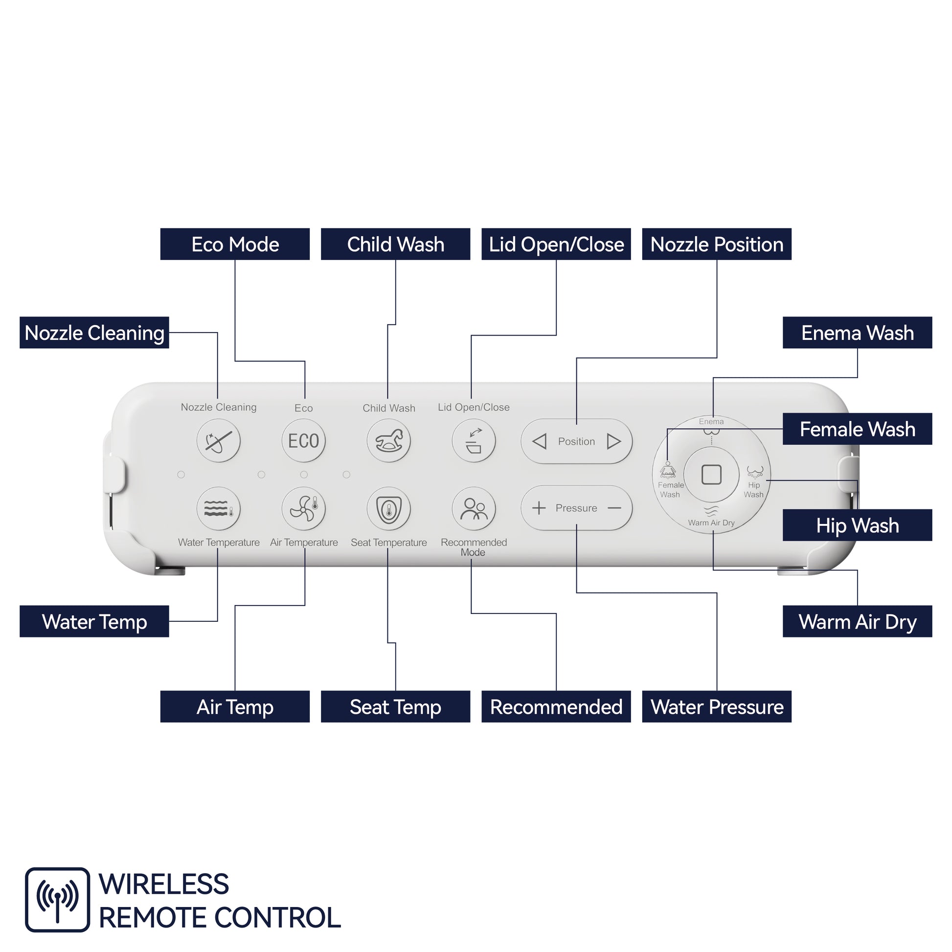 Smart Bidet Toilet Seat With Side Knob Adjustable Heated Seat With Water Temperature And Pressure Adjustment Portable Bidet With Automatic Nozzle Cleaning White Plastic