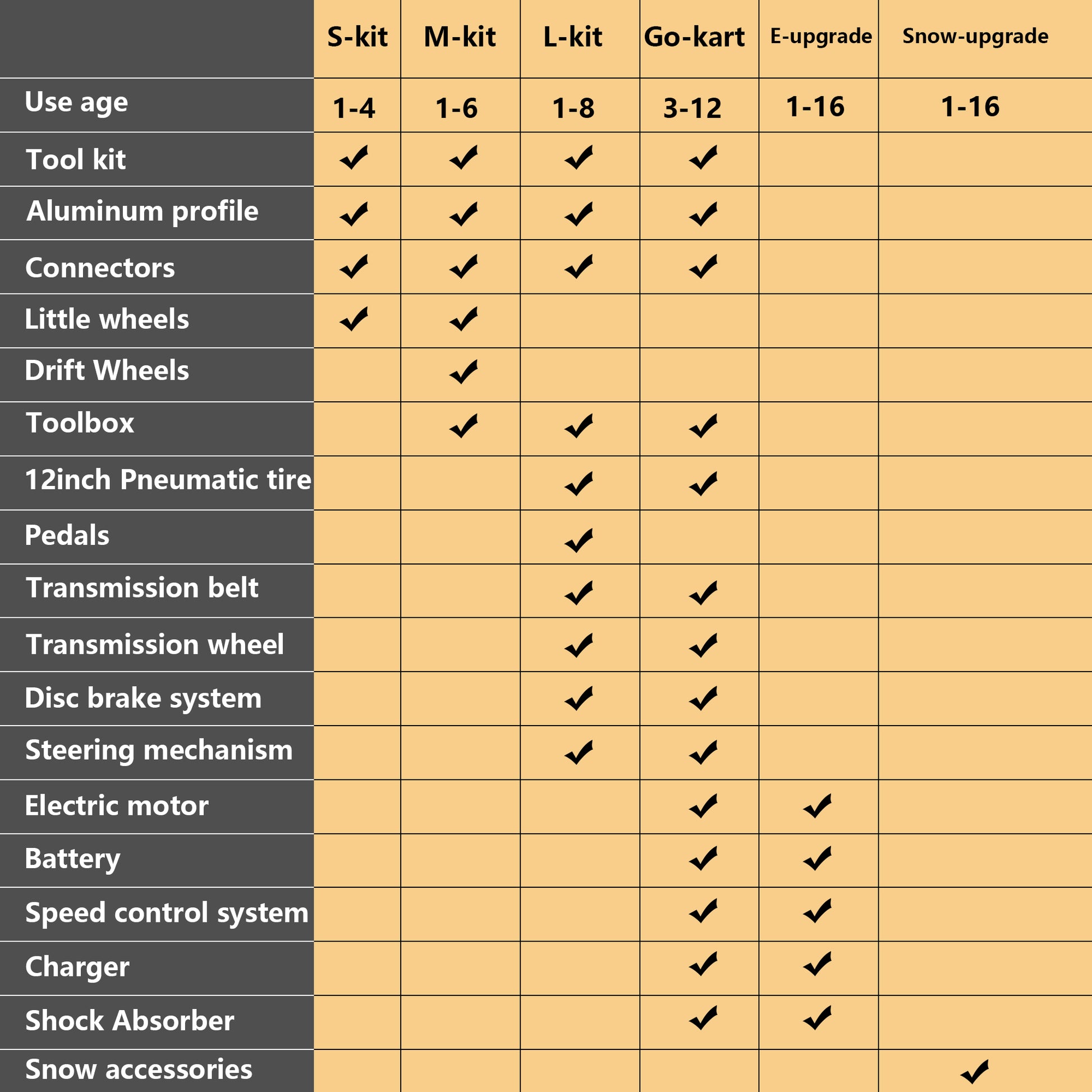 Kidrock Buildable Kit 20 In 1 Kids Balance Bike No Pedal Toy For 1 To 6 Years Construction Construction Kit Kids Sit Stand Scooter Most Popular M Kit Non Electric Silver Aluminum
