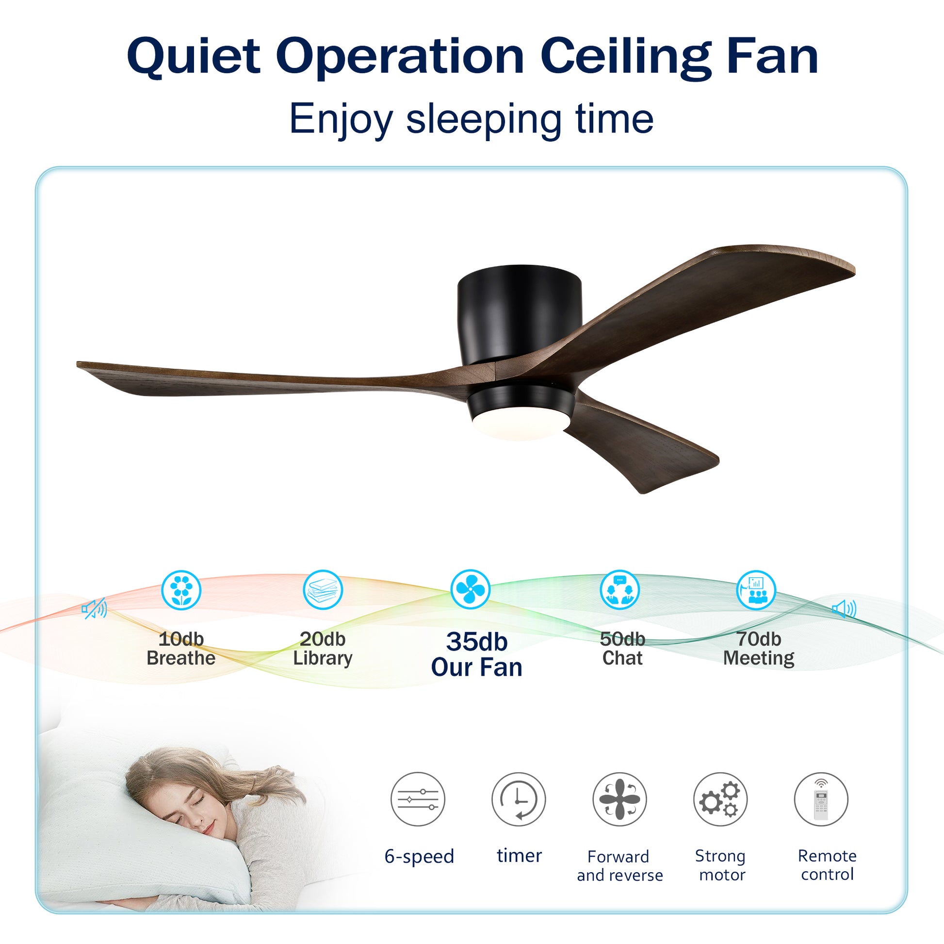 52" Ceiling Fan With Lights Remote Control,Quiet Dc Motor 3 Blade Ceiling Fans 6 Speed Levels,Reversible Ceiling Fan, For Patio Living Room, Bedroom, Office,Indoor. Matte Black Black Walnut Matte
