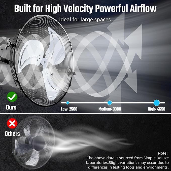 20 Inch High Velocity 3 Speed, Black Wall Mount Fan Black Metal