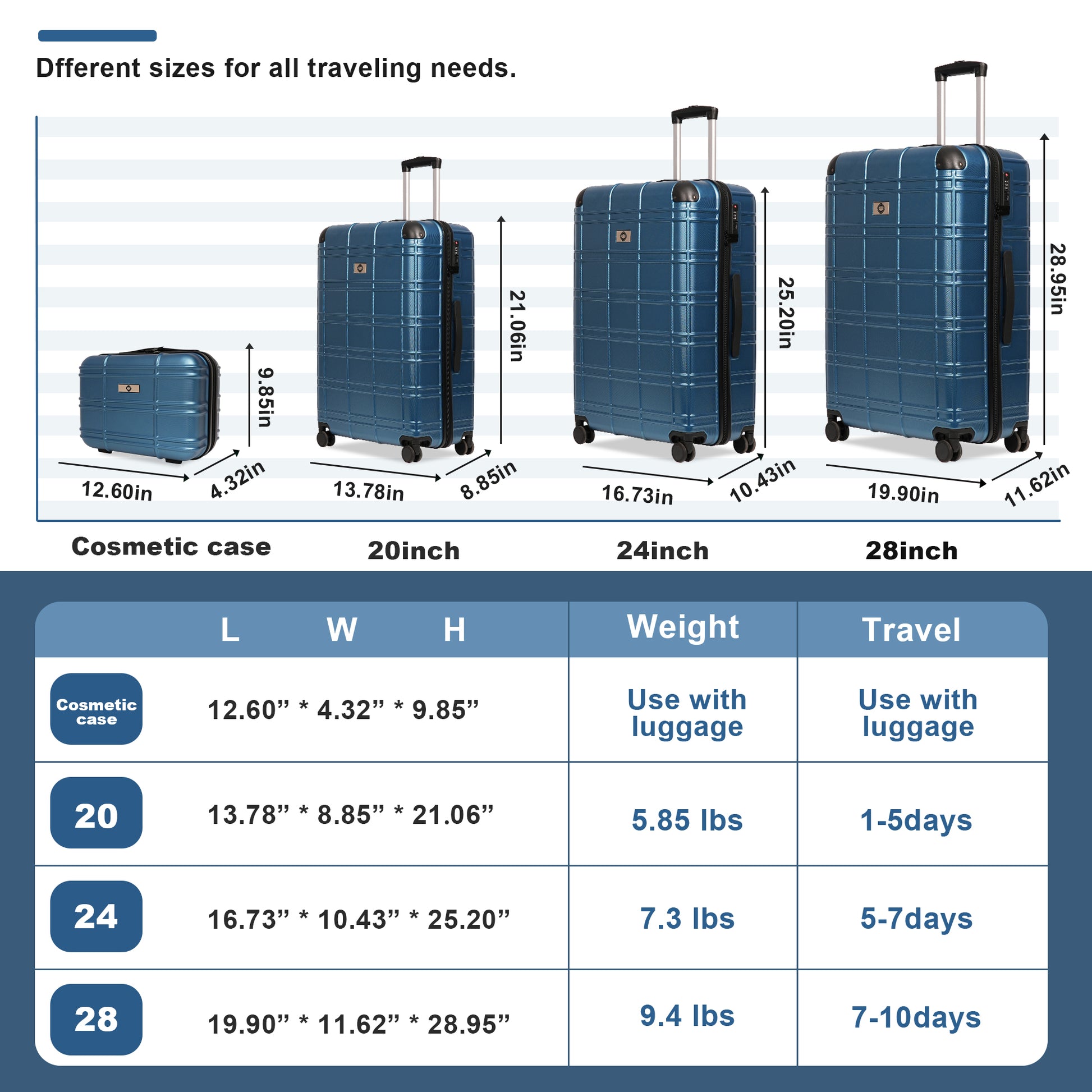 Luggage Sets Abs Pc Hardshell 4Pcs Luggage Hardside Lightweight Durable Suitcase Sets Spinner Wheels Suitcase With Tsa Lock 12 20 24 28 ,Pearl Blue Blue Abs Pc