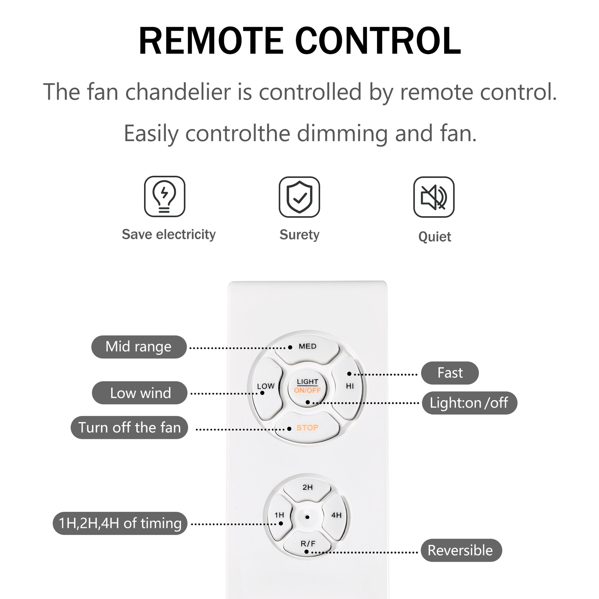 Best Sells Modern Enclosed Ceiling Fan Indoor With Remote Control And Bladeless Rust Red Industrial Ceiling Fan Light Kit Matte Black Abs Metal