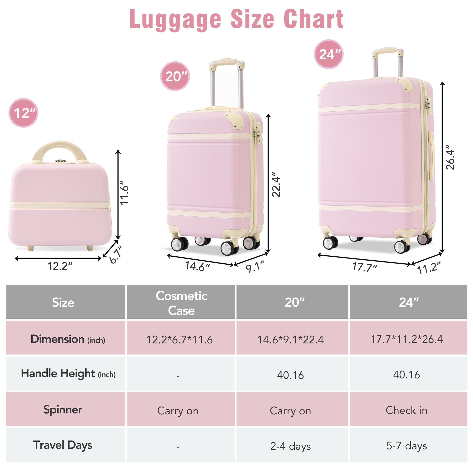 Hardshell Luggage Sets 3 Pieces 20" 24" Luggages And Cosmetic Case Spinner Suitcase With Tsa Lock Lightweight,Light Pink Light Pink Abs
