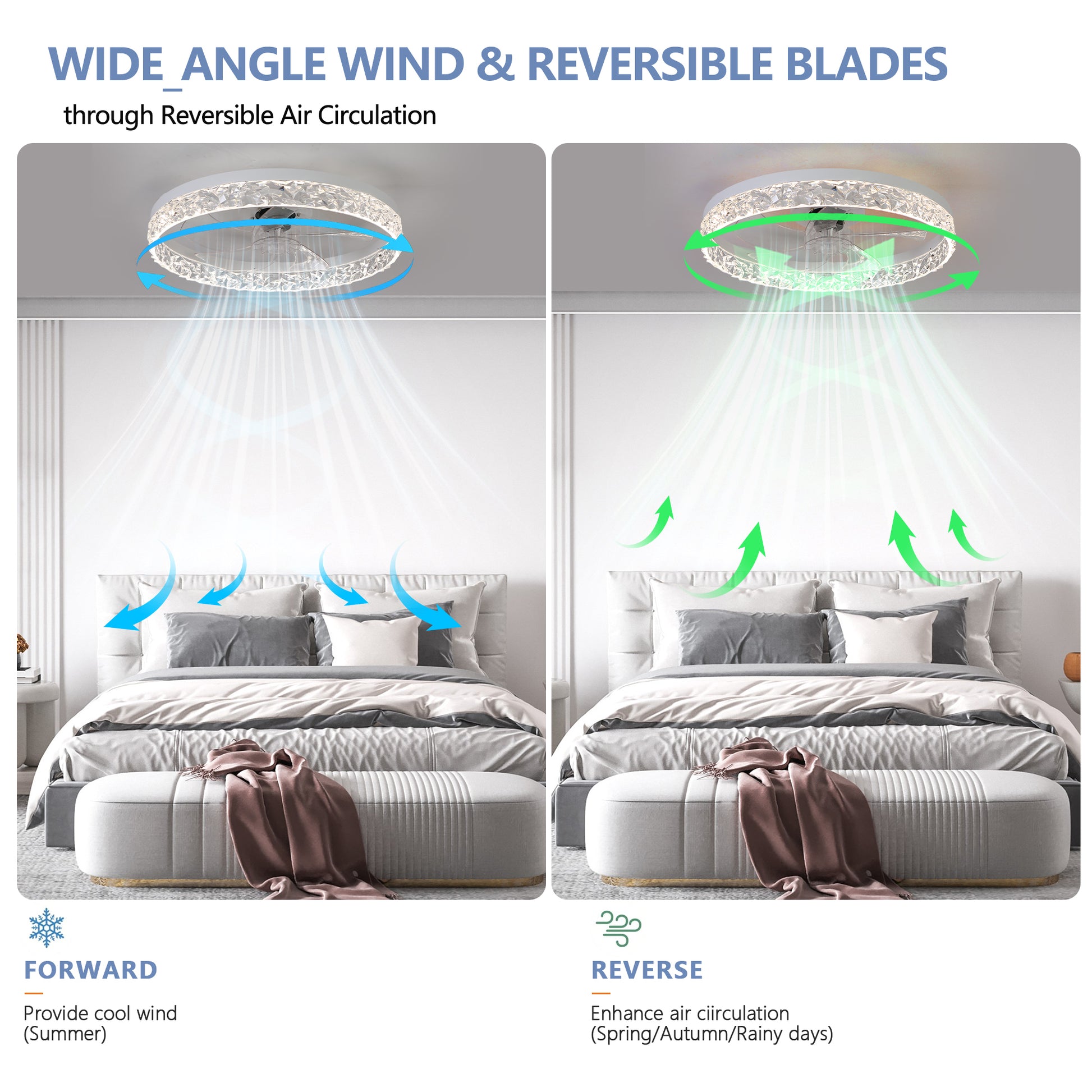 Modern Acrylic Ceiling Fan Light With Remote Control, Dimmable Led Chandelier, 6 Speed Adjustable, Quiet Motor, Flush Mount Design For Living Room, Bedroom, Dining Room White Abs Acrylic