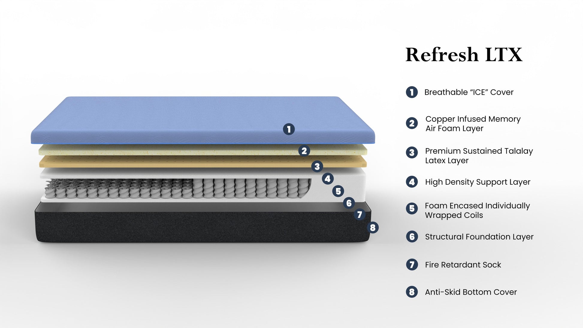 12 Inch Refresh Hybrid Cooling Fast Responding Latex Foam And Coil Adult Mattress, King Size Blue Bedroom Foam Spring King