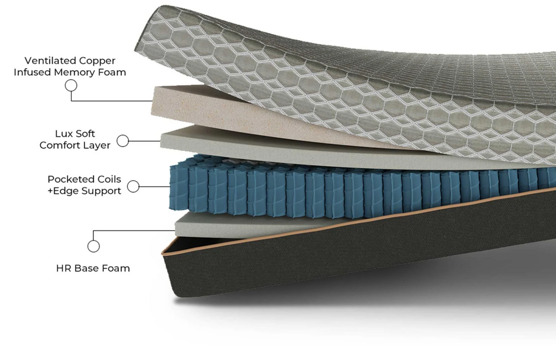 Copper Lux Hybrid 14" King Mattress With Copper Infused Contouring Memory Comfort Layer And Supportive Coil System Black Gray Foam Spring King