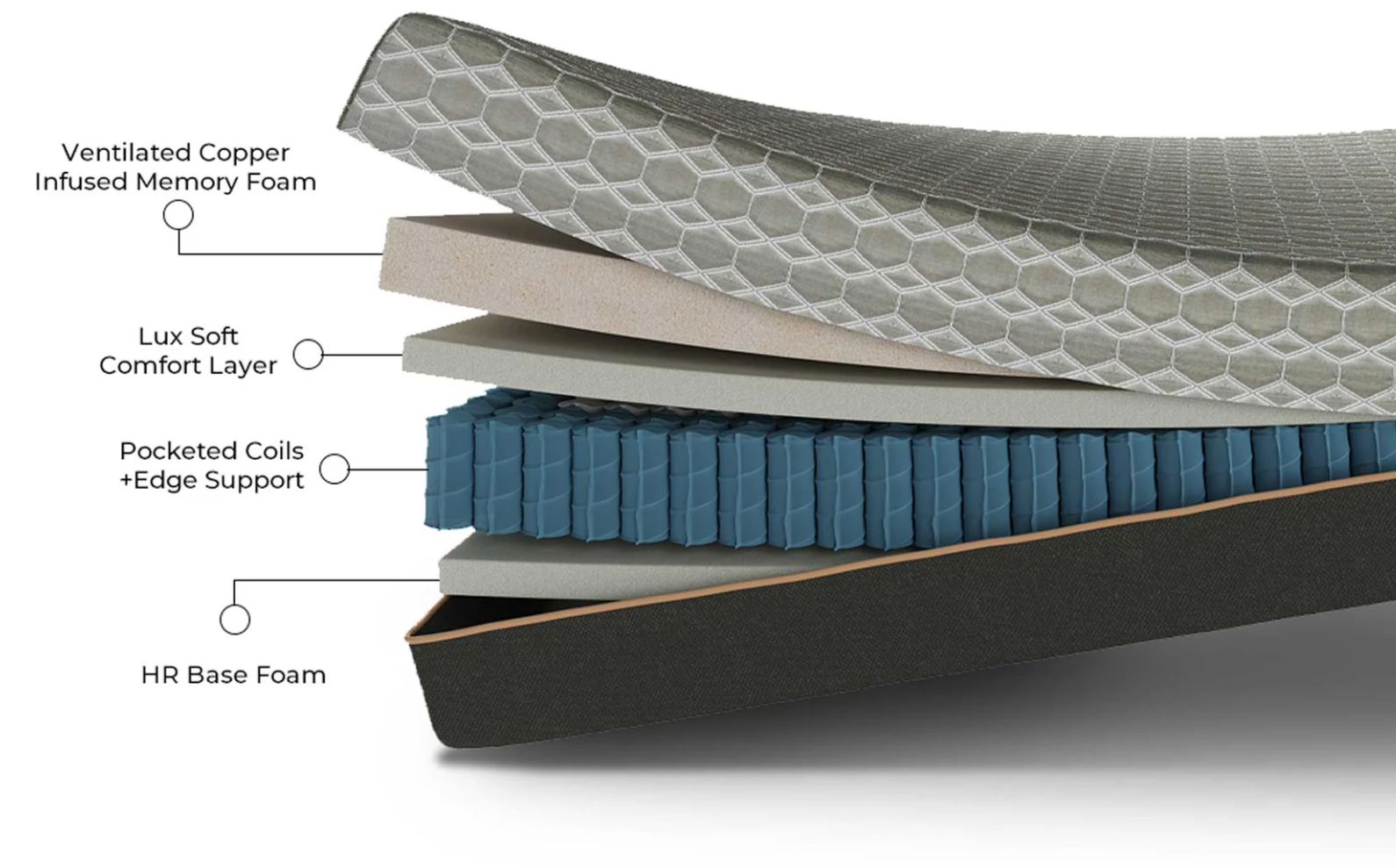 Copper Lux Hybrid 12" Queen Mattress With Copper Infused Contouring Memory Comfort Layer And Supportive Coil System Black Gray Foam Spring Queen