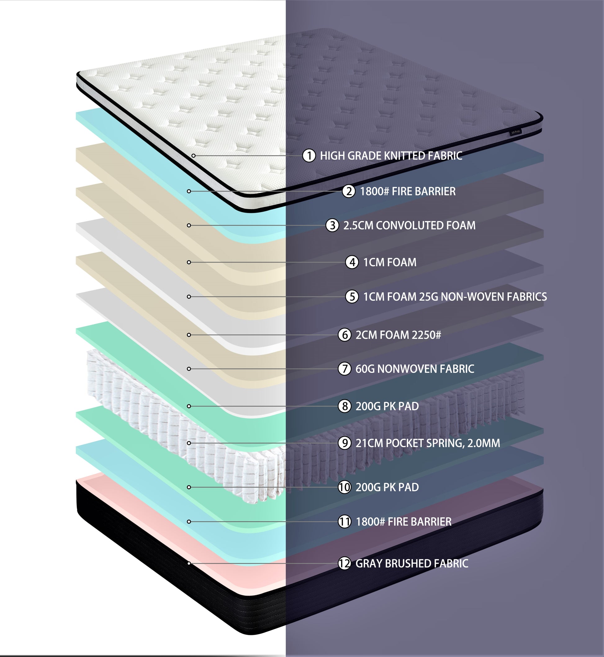 Hybrid 10 Inch Queen Mattress In A Box, Pillow Top Bed Cushion Withand Hypoallergenic Design, Medium Firm For Lumbar Support White Gray Foam Spring Queen