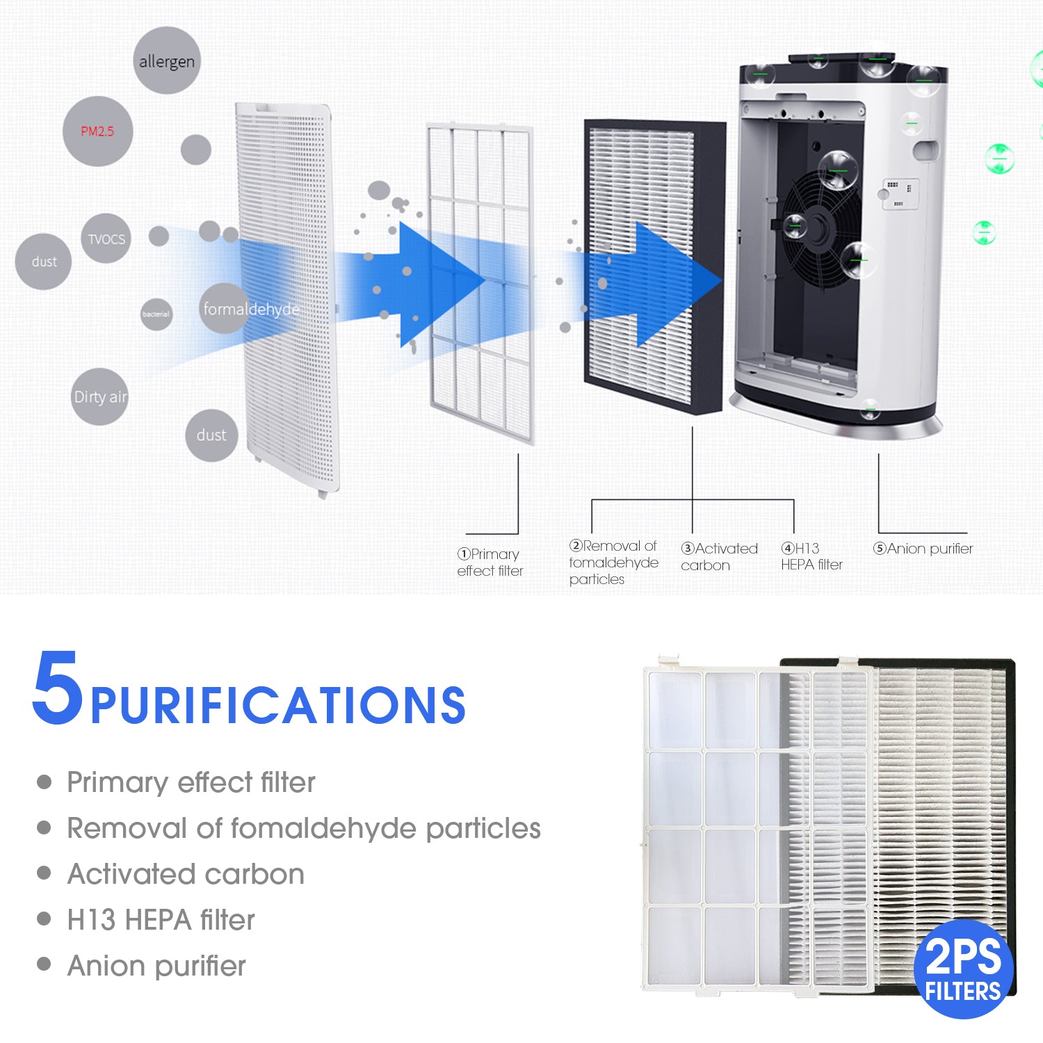 Filter Only, Used With Ex285857Aaa Large Room Air Purifier, H13 True Heap99.99% Airborne Particle Removal, Captures Allergens, Dust, Pet Dander, Odors. Black Polypropylene