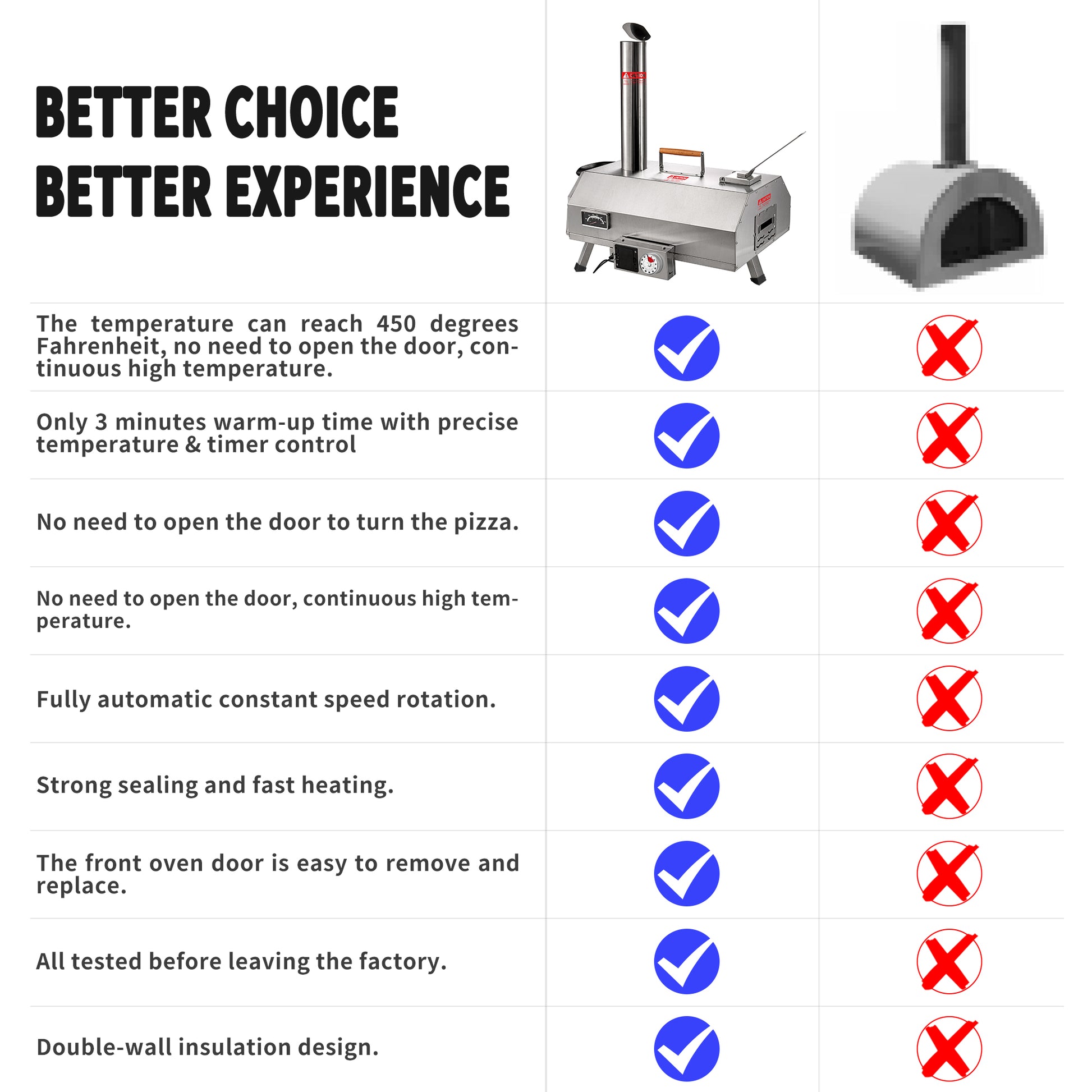 Stainless Steel Pizza Oven Outdoor 12" Automatic Rotatable Pizza Ovens,Portable Wood Fired Pizza Oven Pizza Maker With Timer, Built In Thermometer,Pizza Cutter & Carry Bag Silver Garden & Outdoor American Design Stainless Steel Stainless Steel