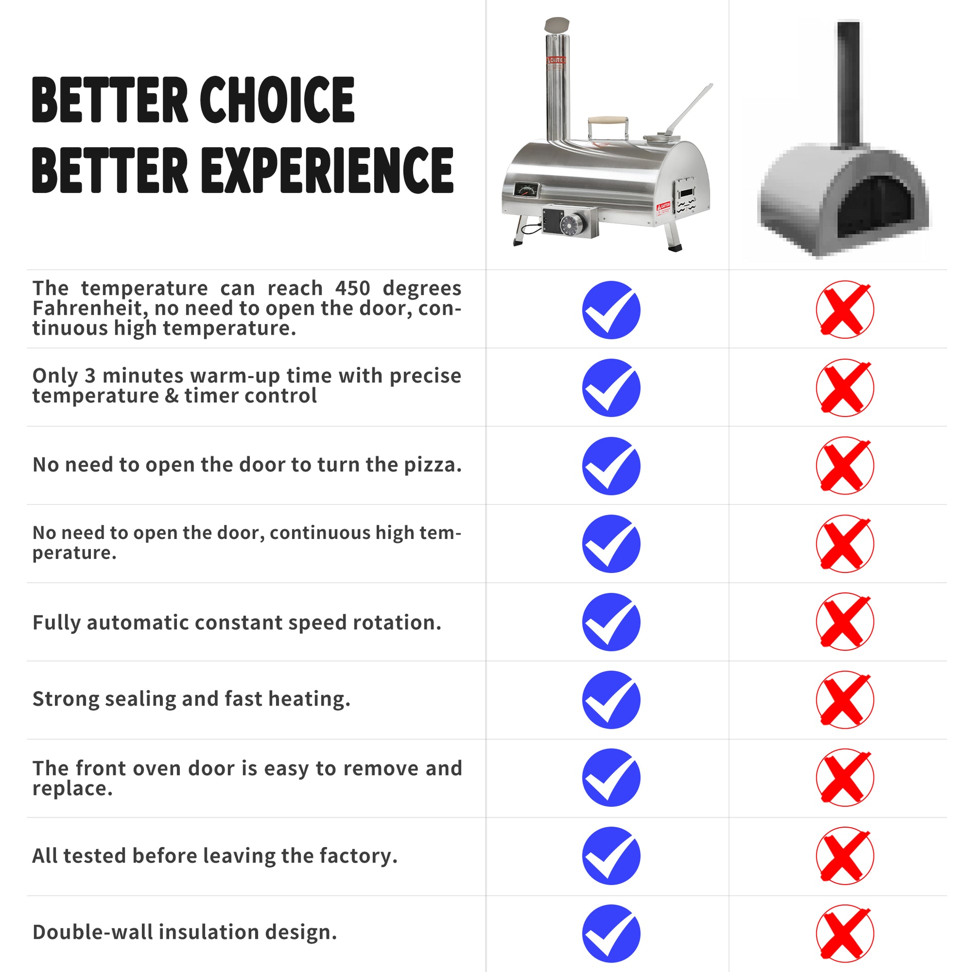 Pizza Oven Outdoor 12" Automatic Rotatable Pizza Ovens Portable Stainless Steel Wood Fired Pizza Oven Pizza Maker With Built In Thermometer Pizza Cutter Carry Bag Silver Garden & Outdoor American Design Stainless Steel Stainless Steel