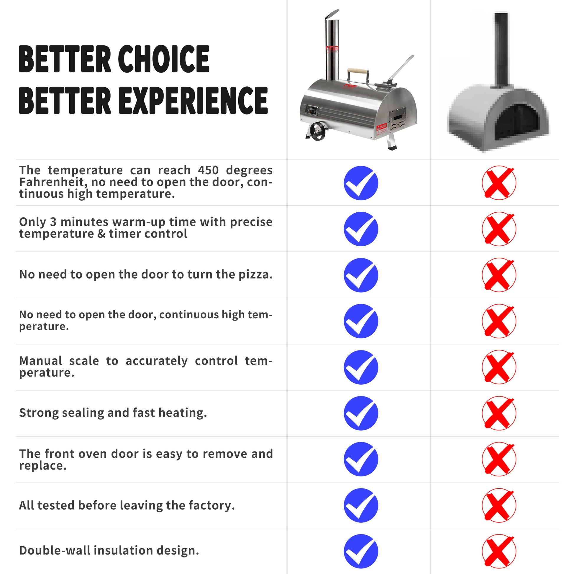 Silver Pizza Oven Outdoor 12" Semi Automatic Rotatable Pizza Ovens Portable Stainless Steel Wood Fired Pizza Oven Pizza Maker With Built In Thermometer Pizza Cutter Carry Bag Silver Garden & Outdoor American Design Stainless Steel Stainless Steel