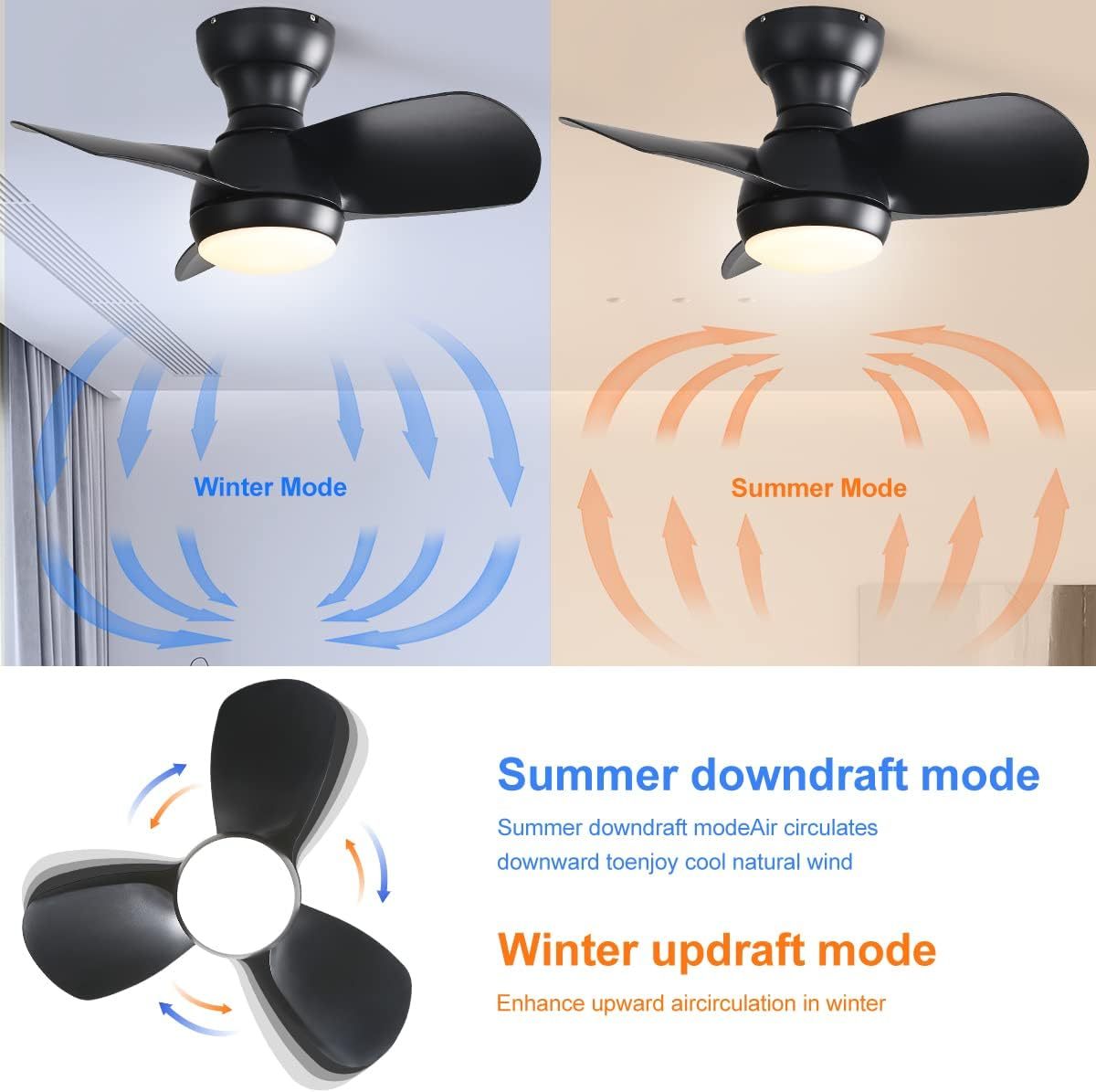 23 Inch Bedroom With 3 Color Dimmable 3 Abs Blades Remote Control Dc Motor Black With 18W Led Light Black Abs
