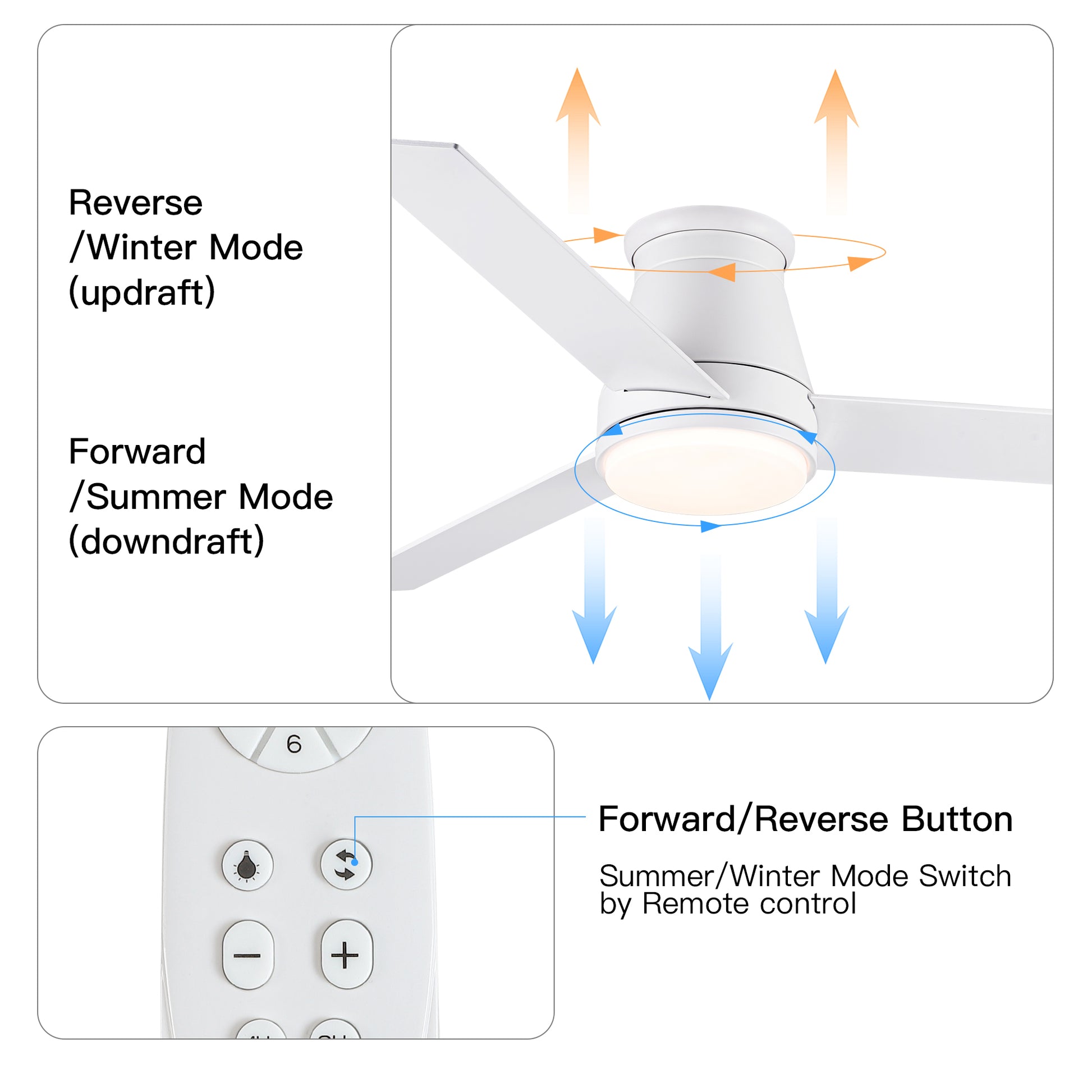 48" White Blades Lowe Profile Ceiling Fans With Light White American Traditional,Modern Plywood