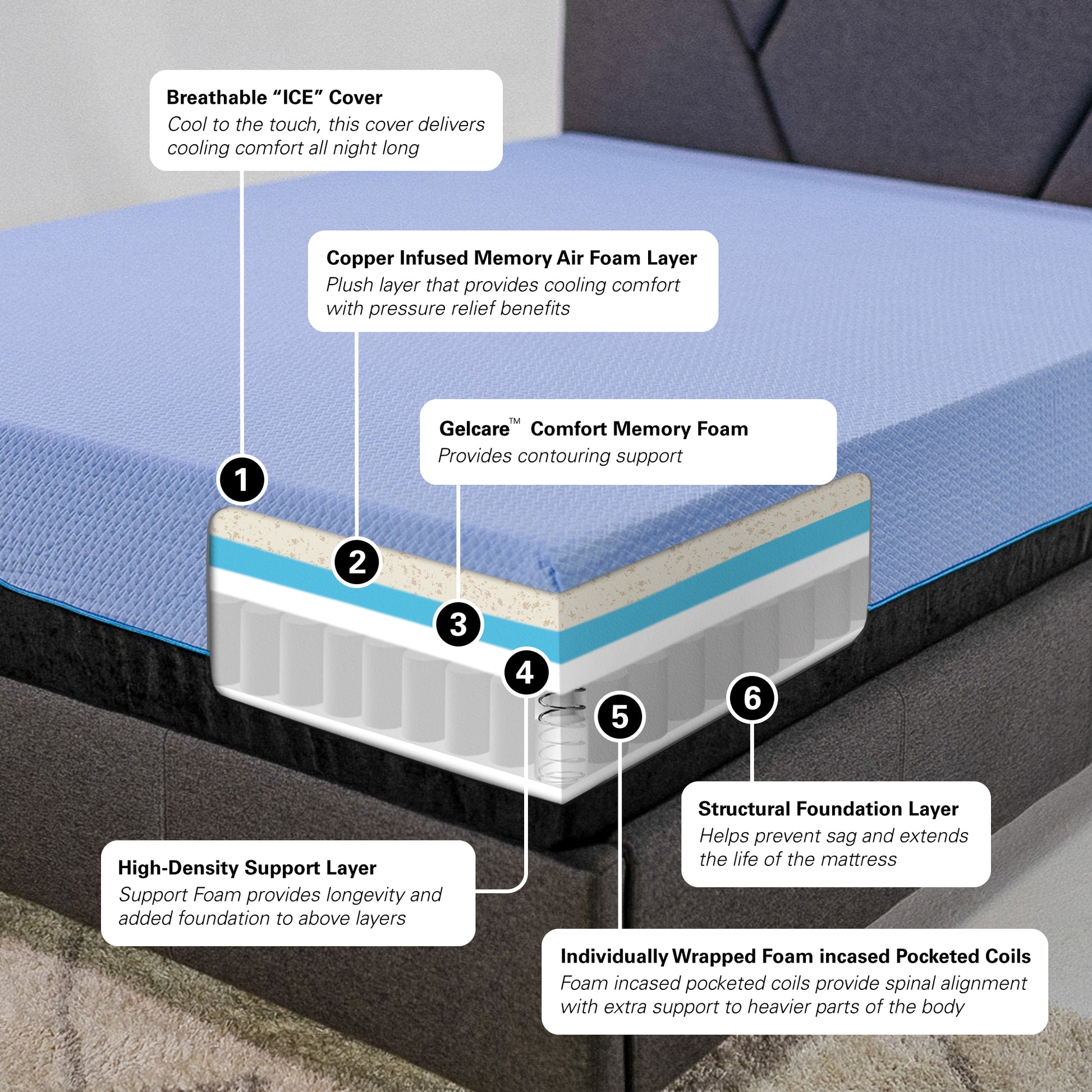 12 Inch Refresh Flex Head Memory Foam Hybrid Mattress And Adjustable Base Bundle, Queen Size Queen Blue Foam Foam Spring