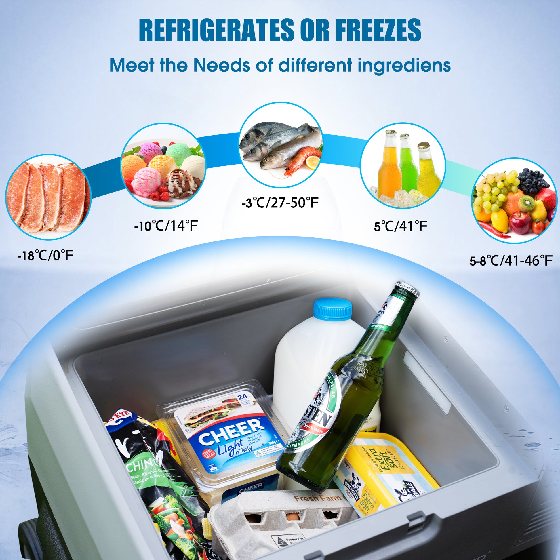 32Qt Car Freezer Portable Refrigerator Freezer With App Control And 6'' Off Road Wheels, 12V,45W Cooler Freezer,Low Noice Antique White Gray Plastic