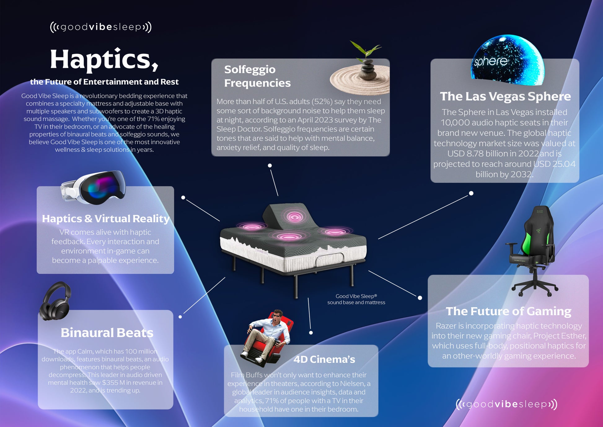 Goodvibesleep Immersive Sound Flex Head Adjustable Base, Queen Size Queen Gray Metal Waterproof Fabric