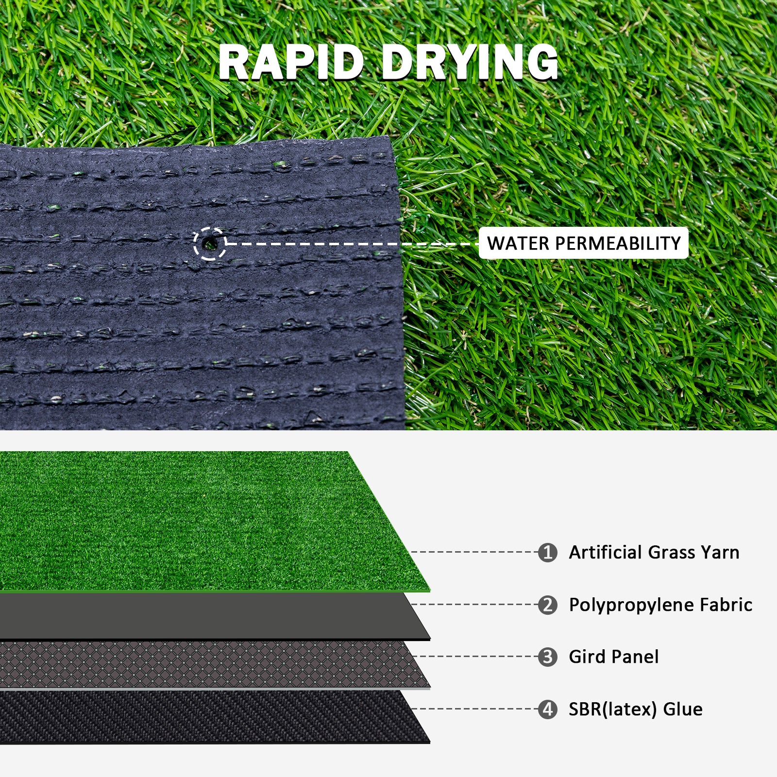 2Pack 3.3Ftx10Ft Artificial Grass Realistic Synthetic Thick Fake Faux Grass Rug Astroturf Carpet Landscape For Dogs Indoor Outdoor Garden Lawn Mat, With Drainage Holes Green Polypropylene