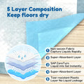Super Absorbent Waterproof Dog And Puppy Pet Training Pad, Housebreaking Pet Pad,Blue 23.6