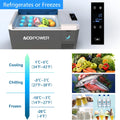 V28 Portable Refrigerator, 29Qt Car Freezer With App Control,12V,45W Low Noice Cooler For Rv, Boat White Plastic